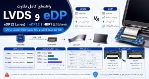 تفاوت Interface های LVDS و eDP در صفحه نمایش لپ تاپ