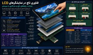 تفاوت رابط تاچ I²C و USB چیست؟ بررسی کامل انواع Touch Interface در LCD و تاچ‌اسکرین